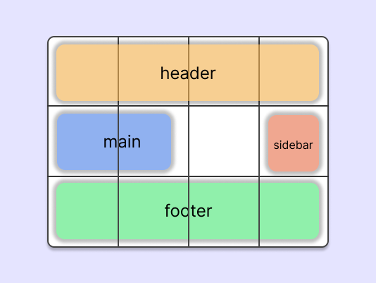 grid-area