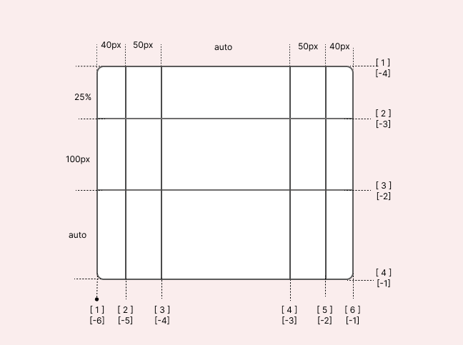 grid1