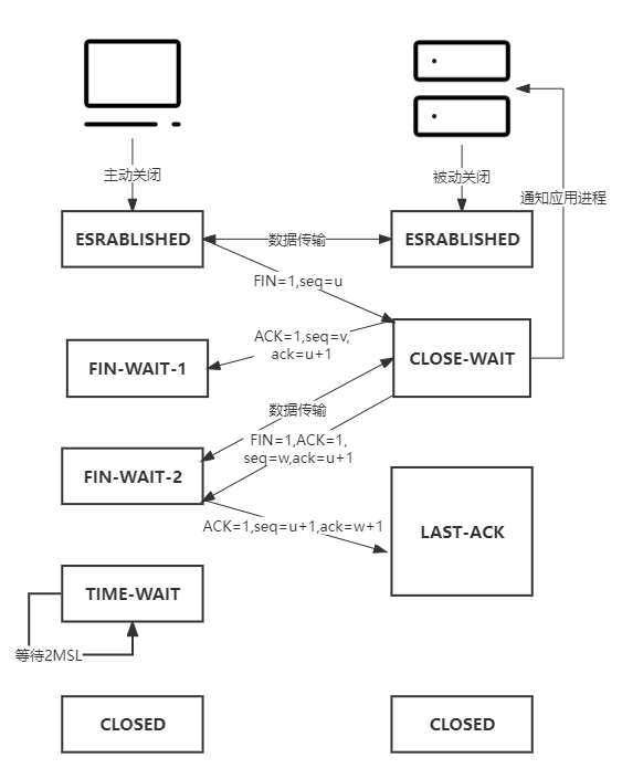 TCP三次握手